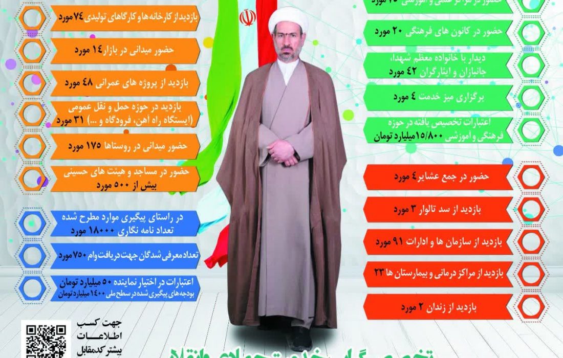 Statistical report of the services and activities of Hojjat al-Islam, Dr. Ahmad Hossein Falahi