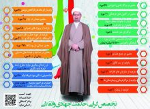 گزارش آماری از خدمات و فعالیت های حجت الاسلام دکتر احمد حسین فلاحی